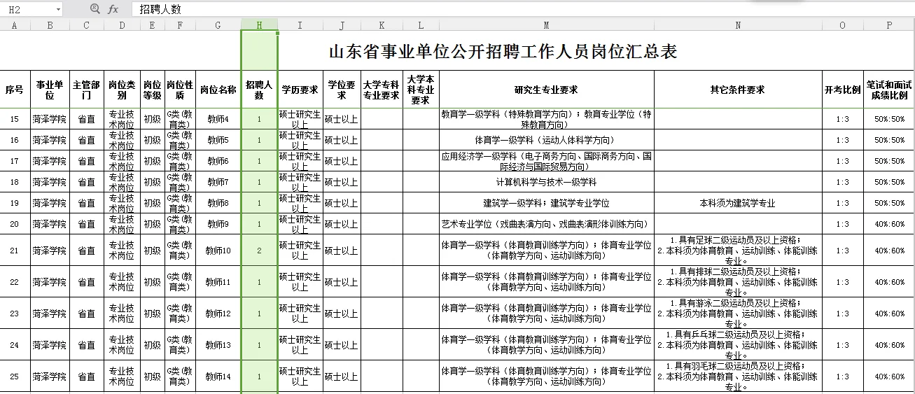 菏泽学院招聘啦！快一起报名