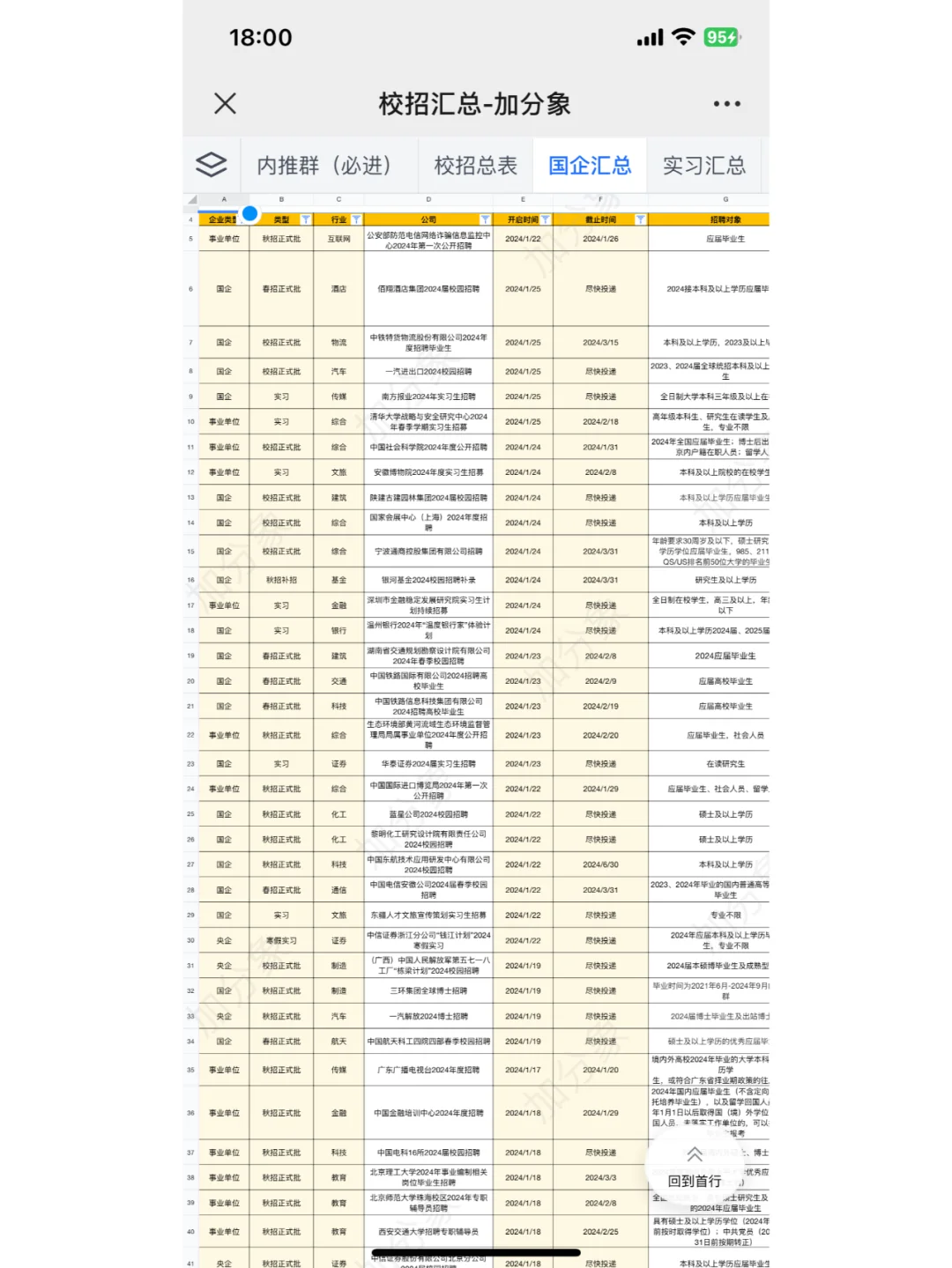 2024不能再错过！中国烟草还在缺人