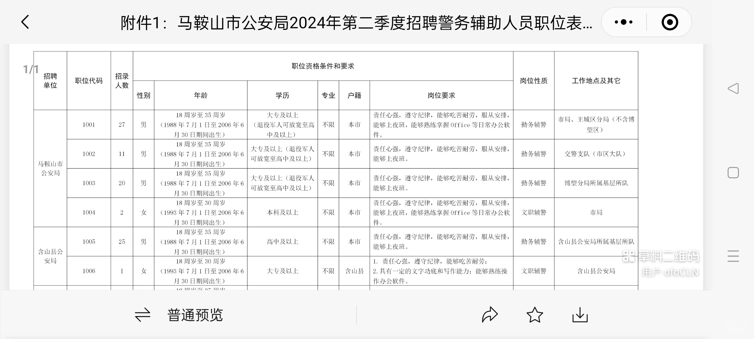 安徽马鞍山招聘辅警189人
