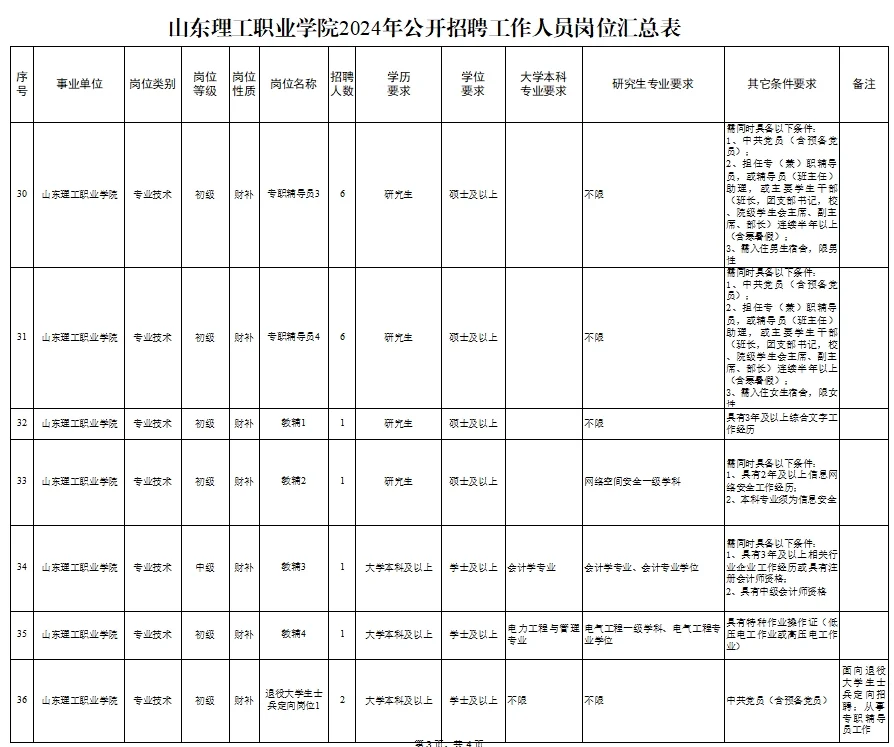 山东理工职业学院2024年招聘公告