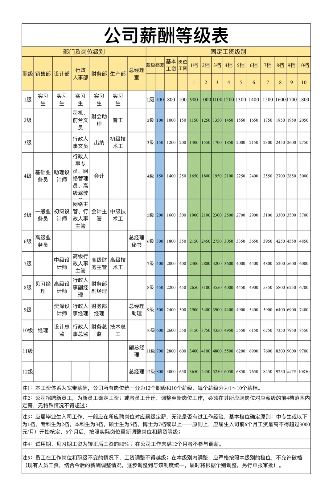 岗位与薪酬等级对照表