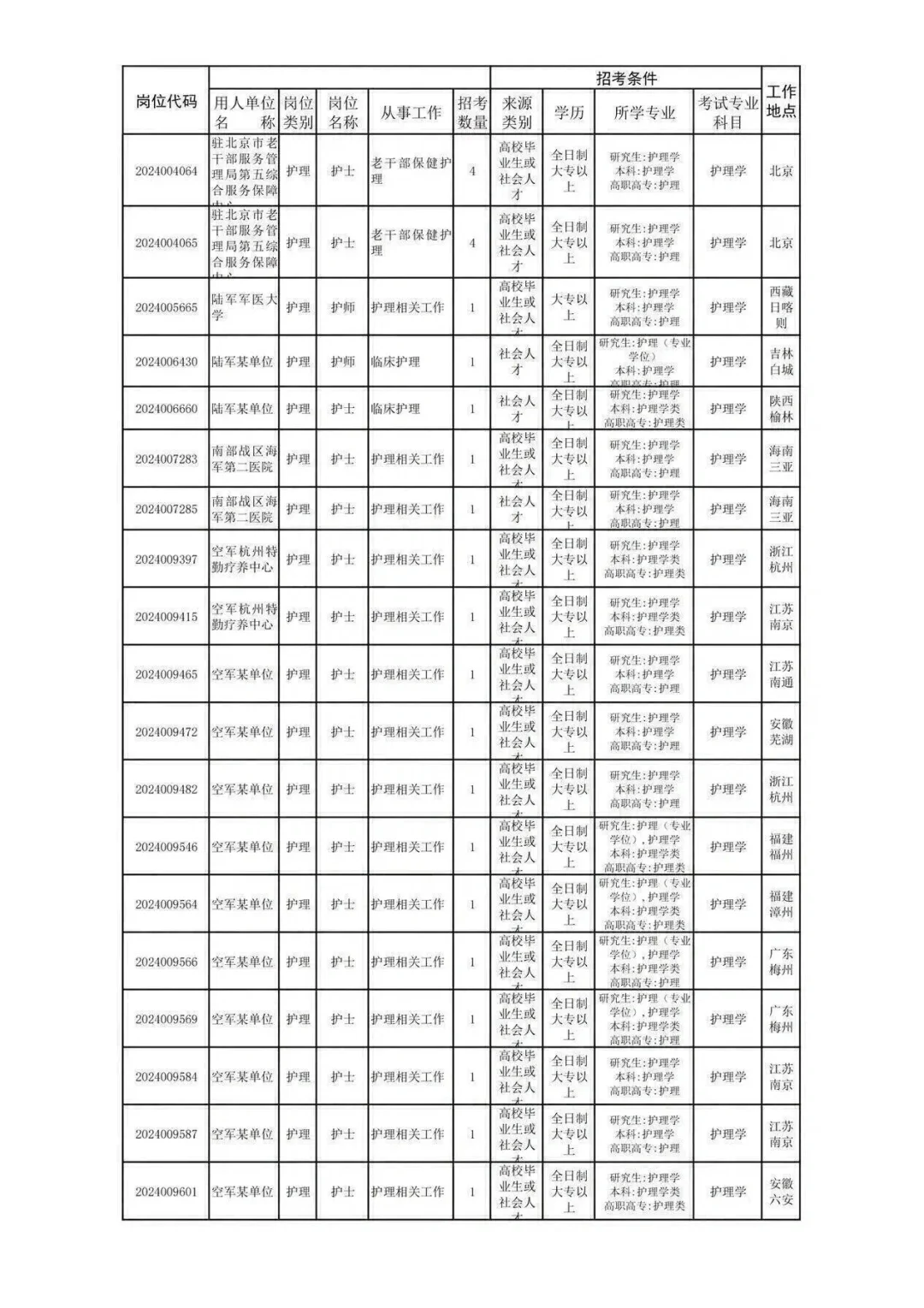 大专开始招聘啦！！！！！