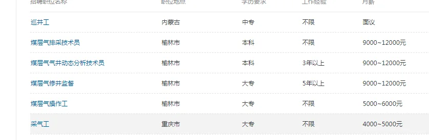 宁夏招聘啦
