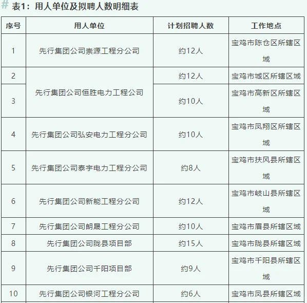 2024陕西电力公司招聘985人公告（各地市）