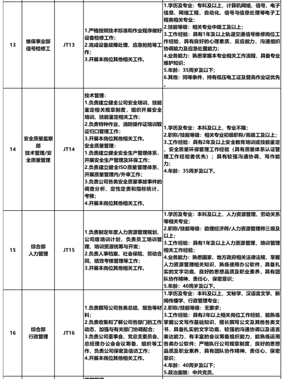 重庆江跳线轨道交通招聘43人