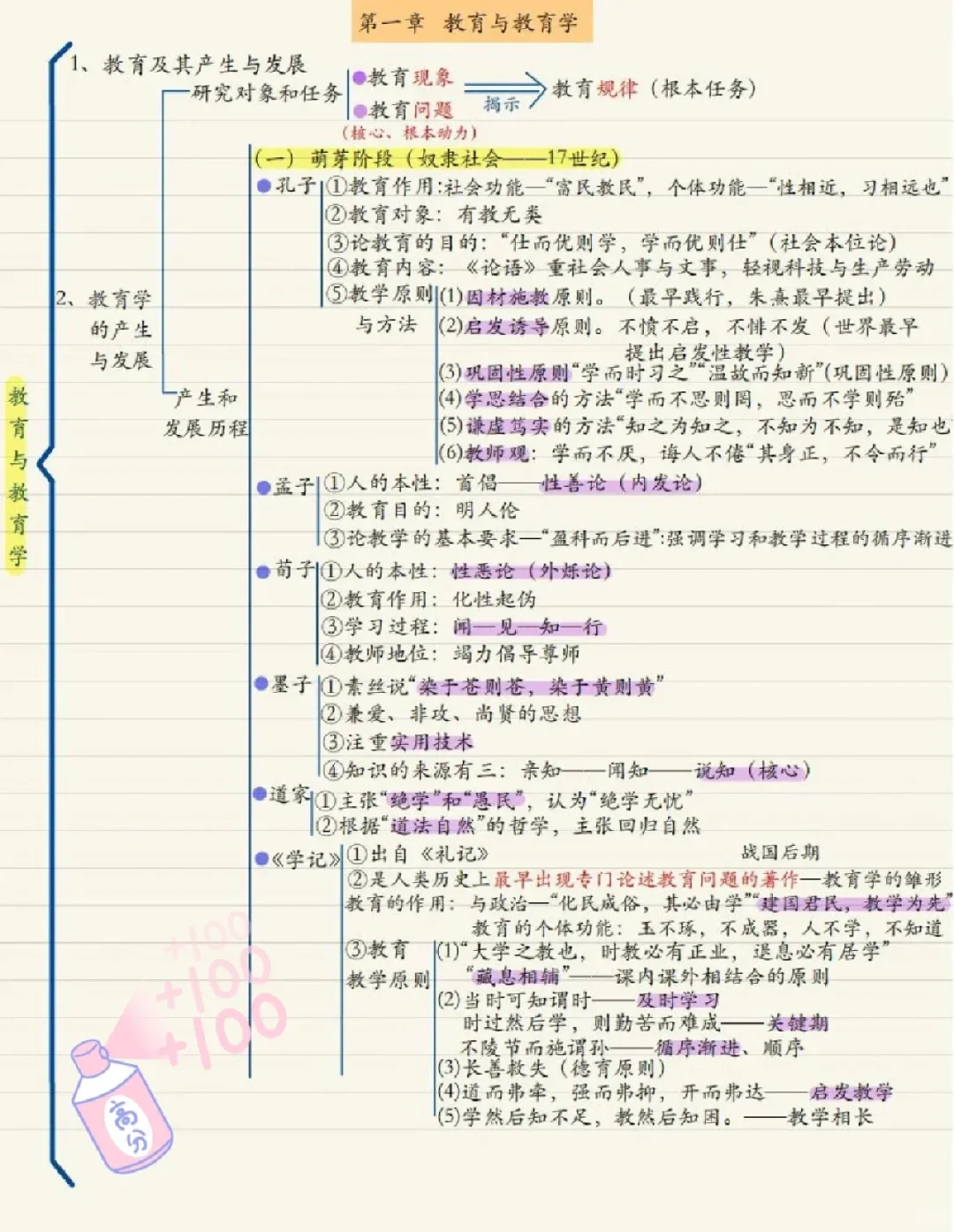 瞬间不急教师招聘了😭反正5天背完保底86分