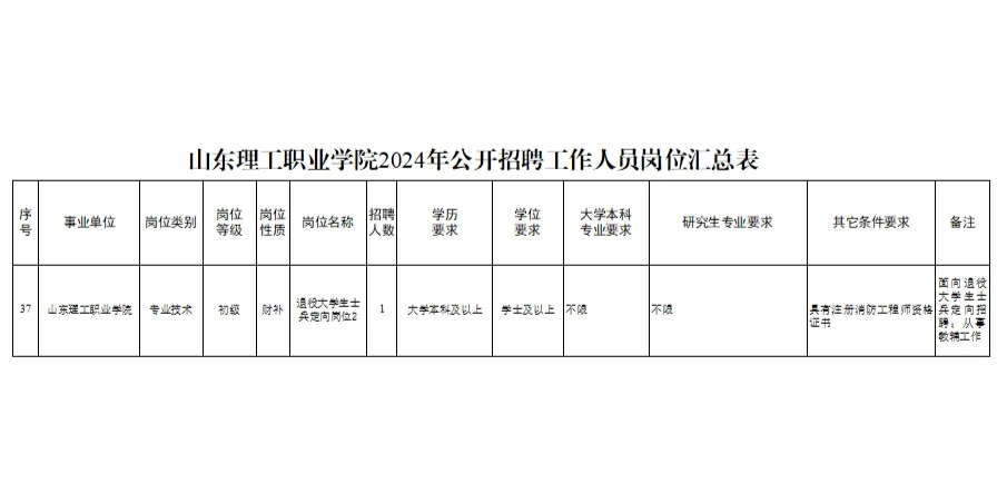 山东理工职业学院2024年招聘公告