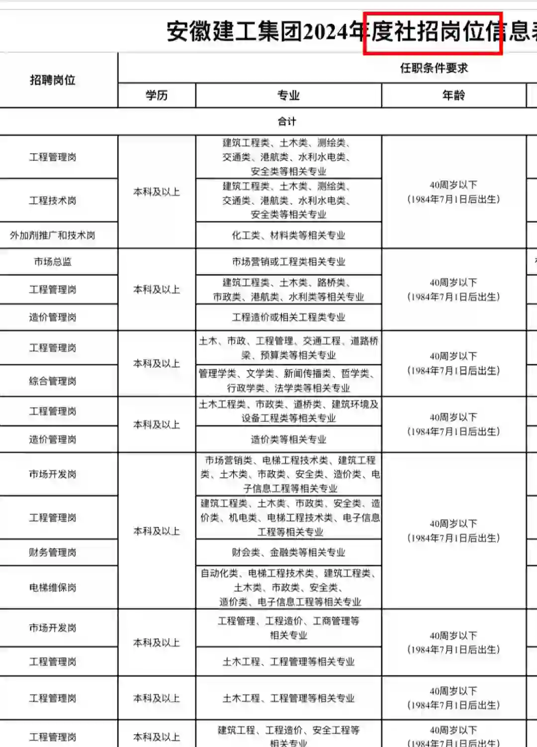 安徽建工集团🔥2024招聘来袭！