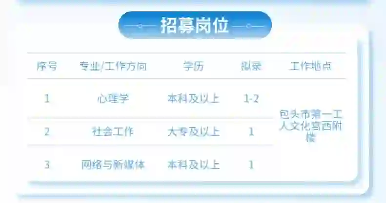 国药北方公司招聘见习生