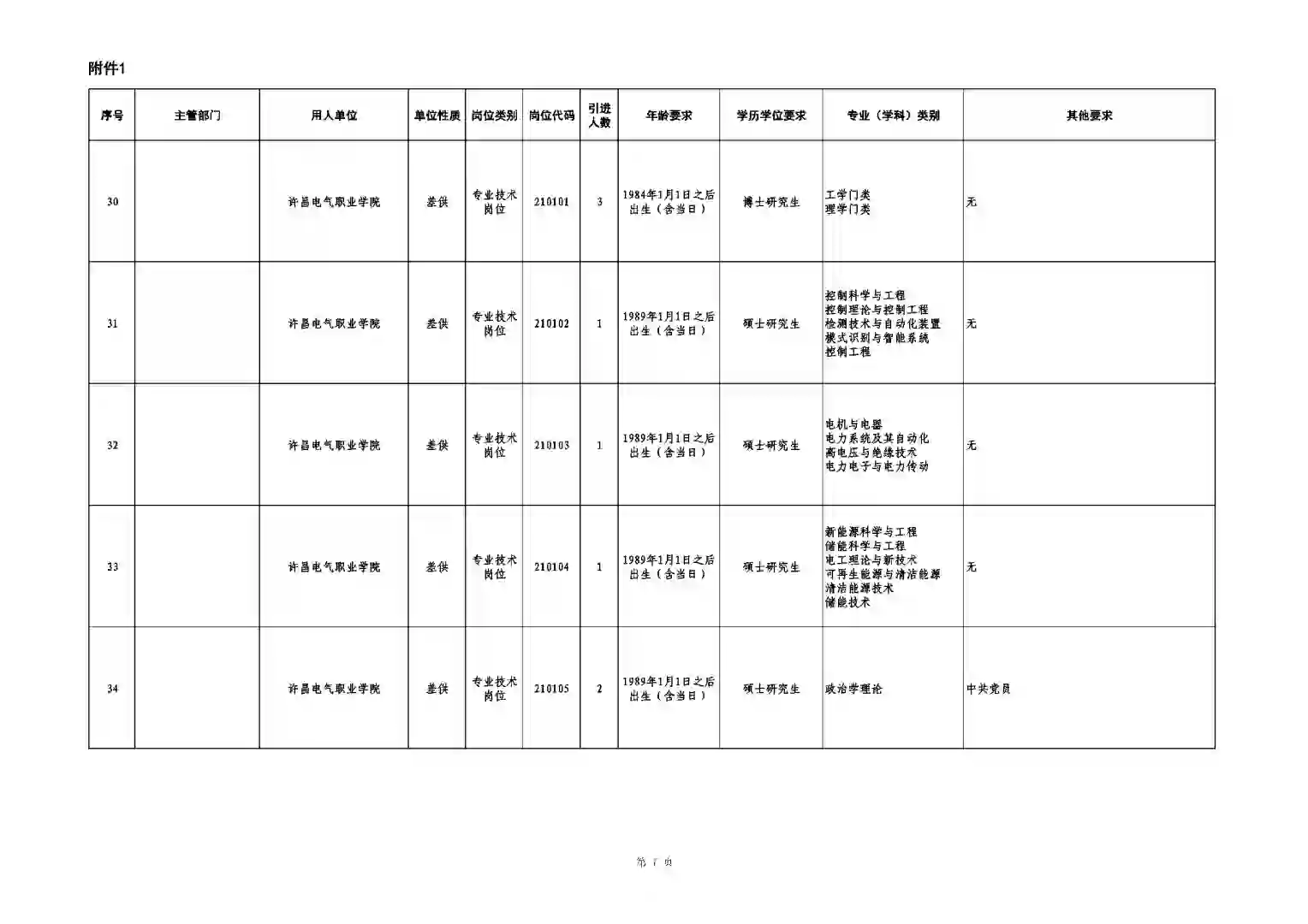 有编，许昌电气职业学院招聘教师8名