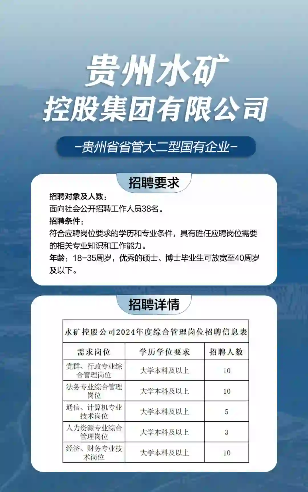 水矿公司贵州岗位来了