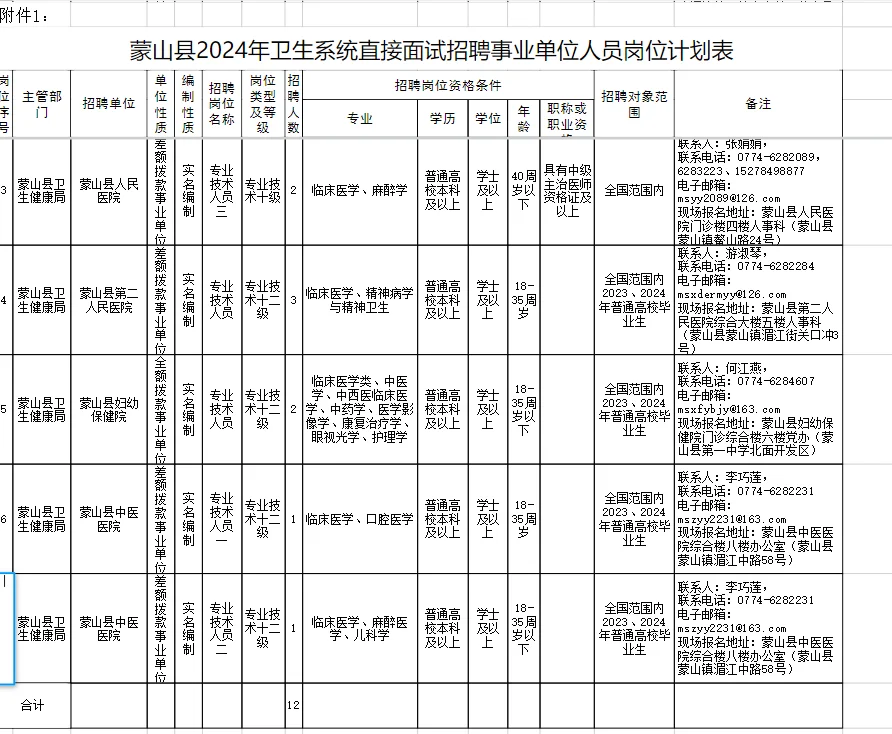 有编！！！蒙山招聘医疗专业12人