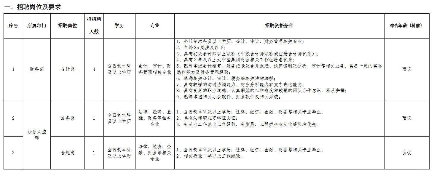 南昌临空城投集团招聘6人