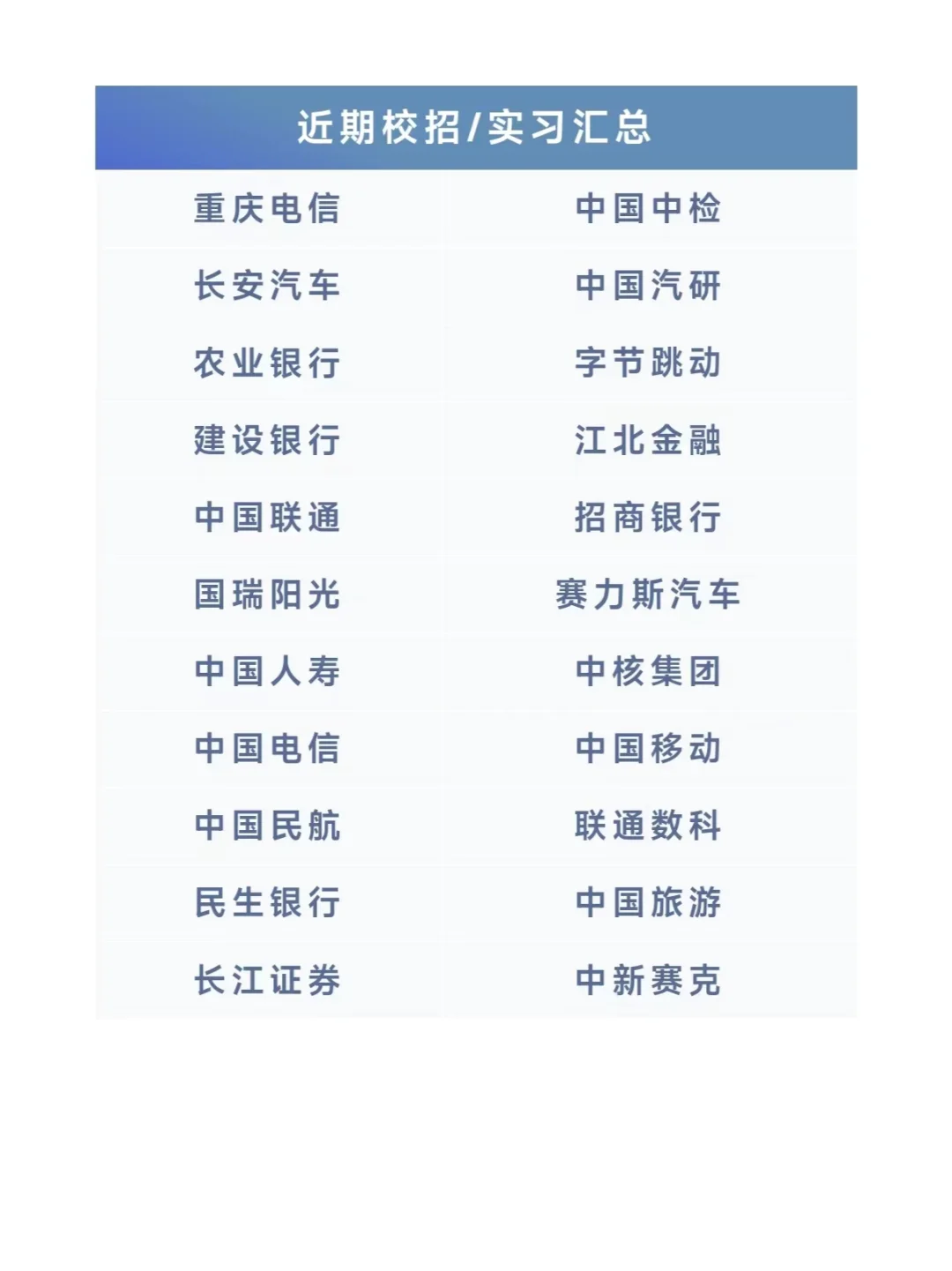 【7月1日】重庆一周招聘汇总