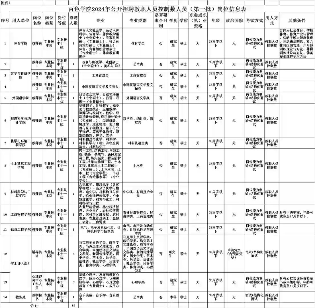 百色学院2024年公开招聘教职人员