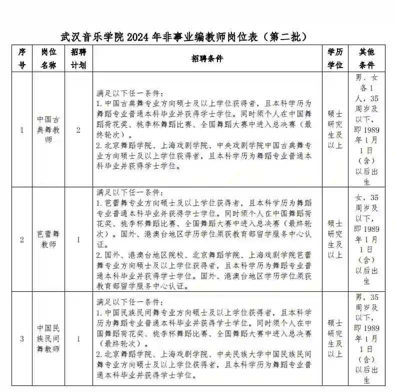 直接面试！武汉音乐学院2024年第二批招聘