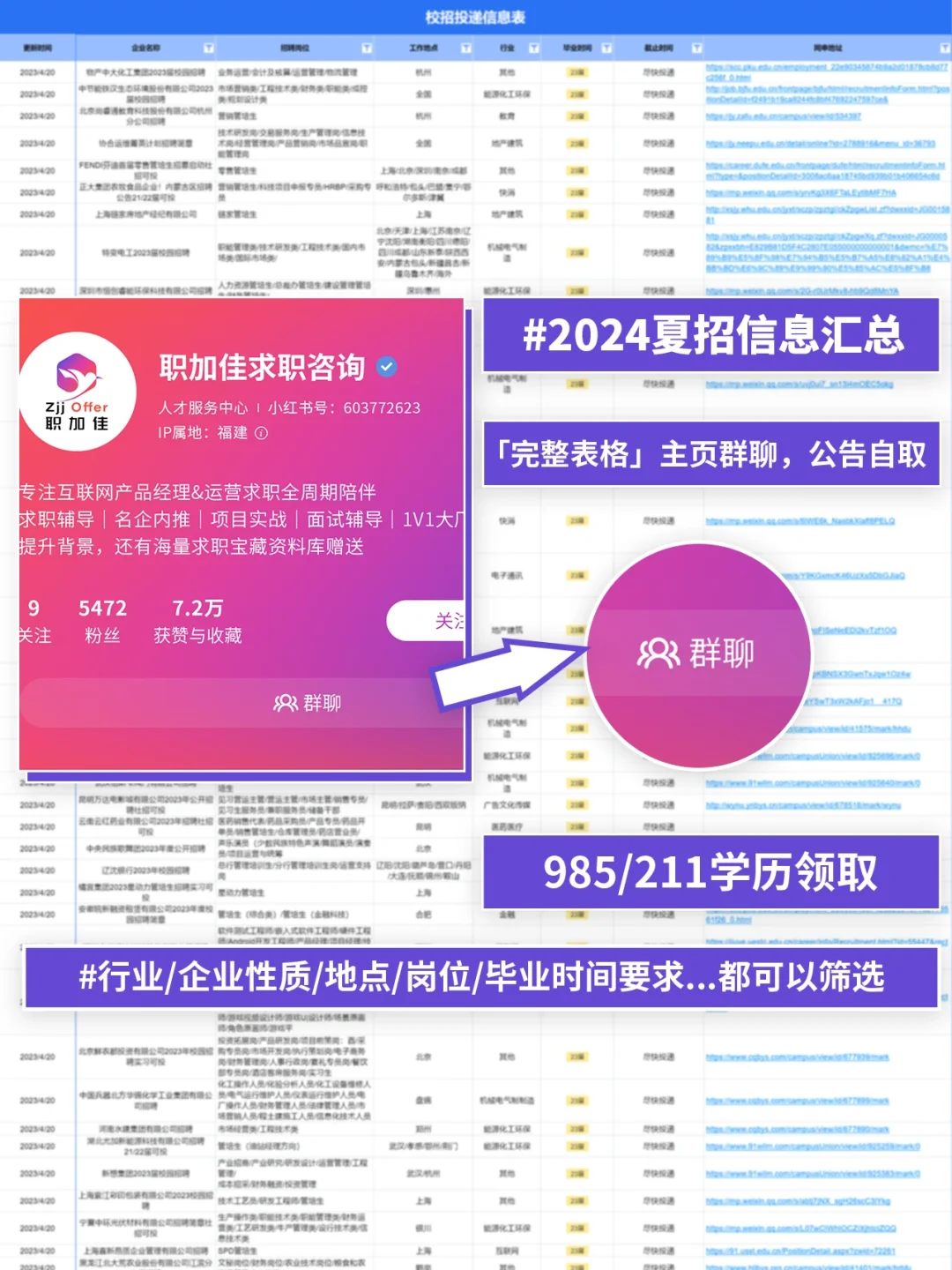 往届生真的要试试国企，23-24届可投！