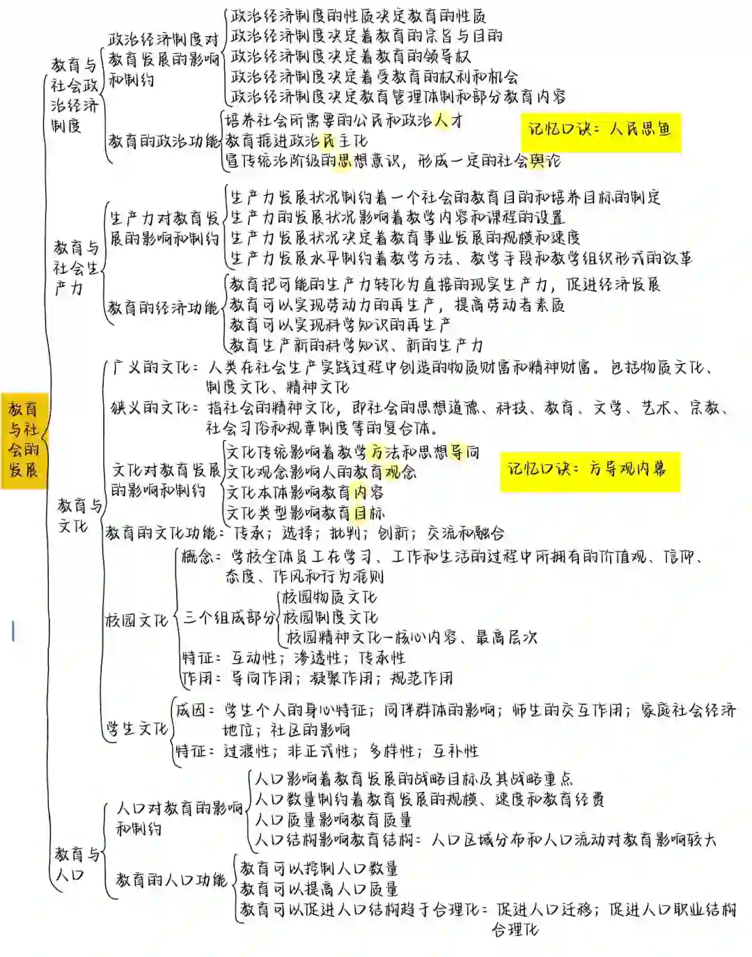 2025年福建省教师招聘考试