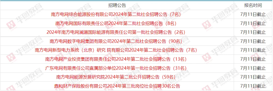 央企招聘丨南方电网招247人❗广州大量岗位