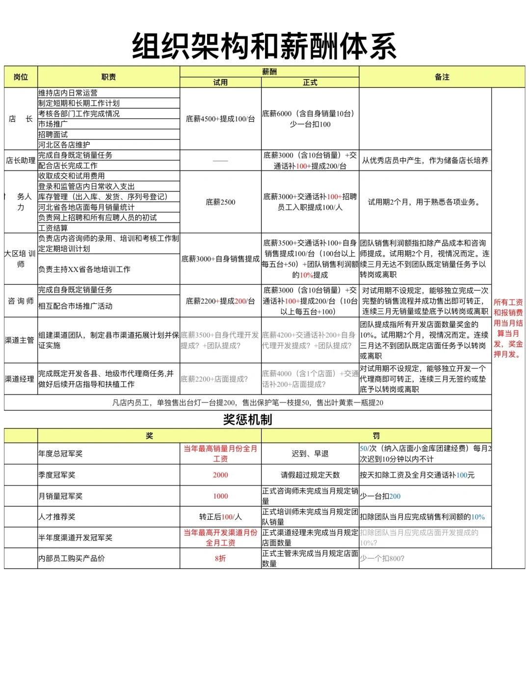 岗位与薪酬等级对照表
