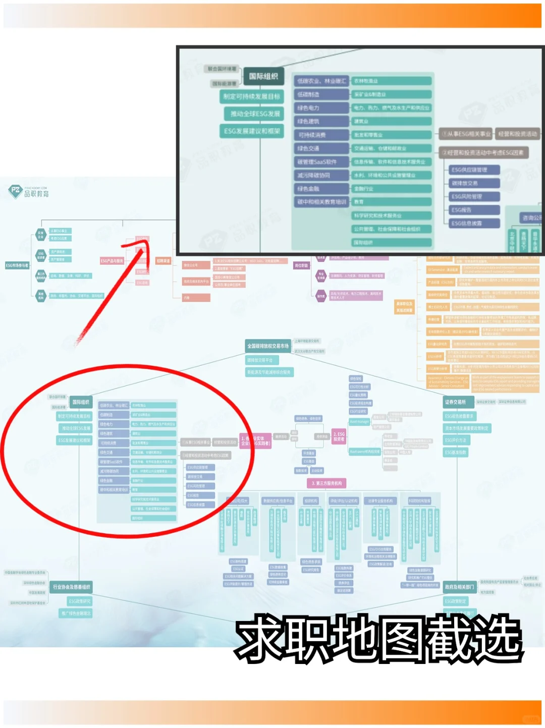 七月风口！应往届生快去投这些ESG岗