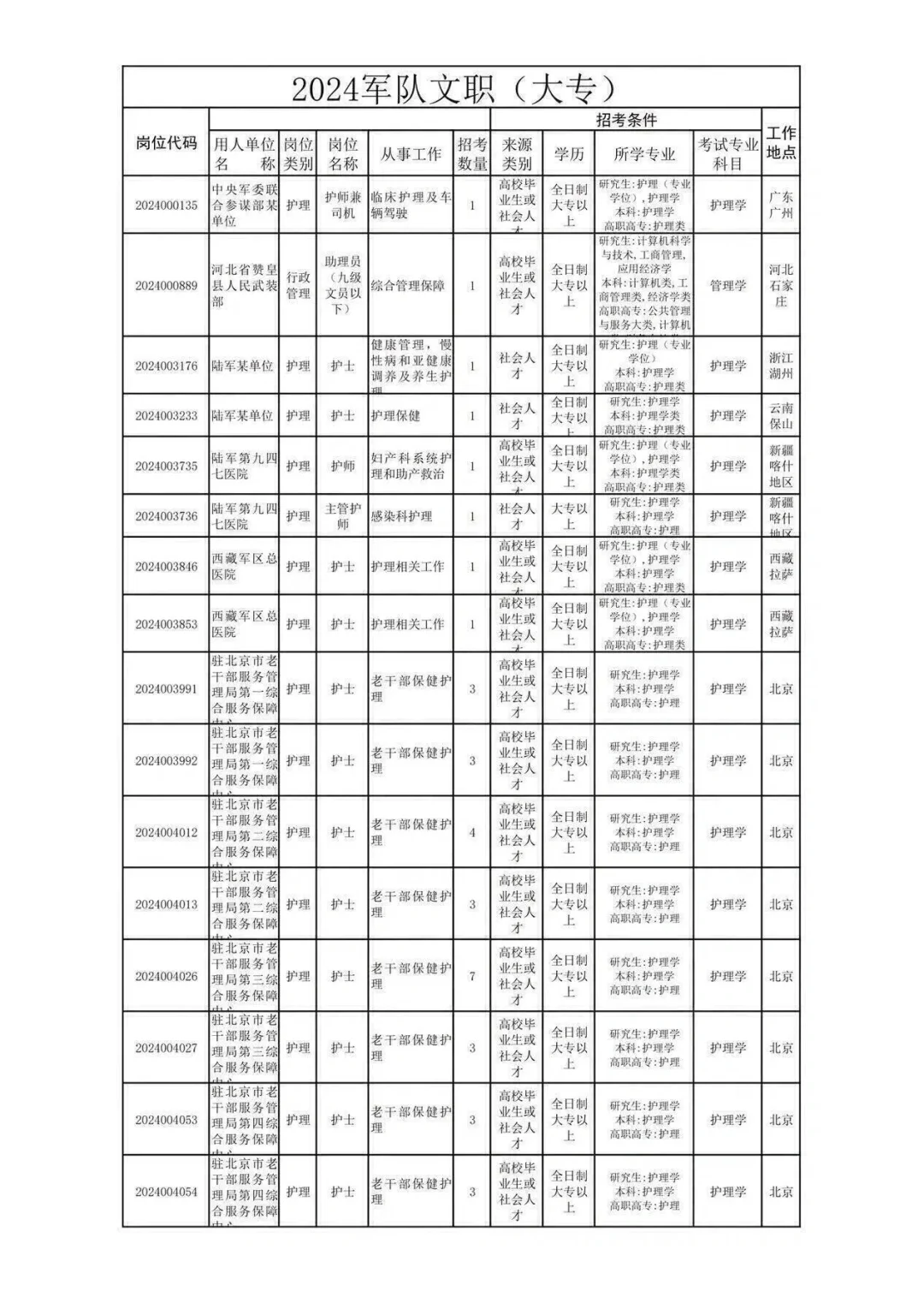 大专开始招聘啦！！！！！