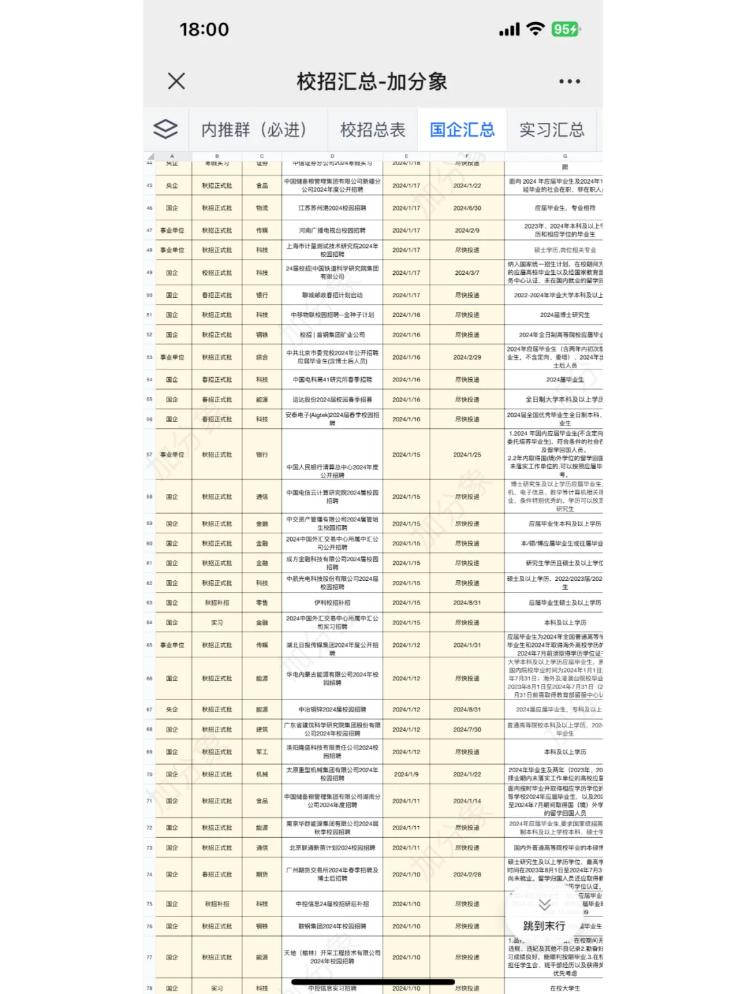 2024不能再错过！中国烟草还在缺人