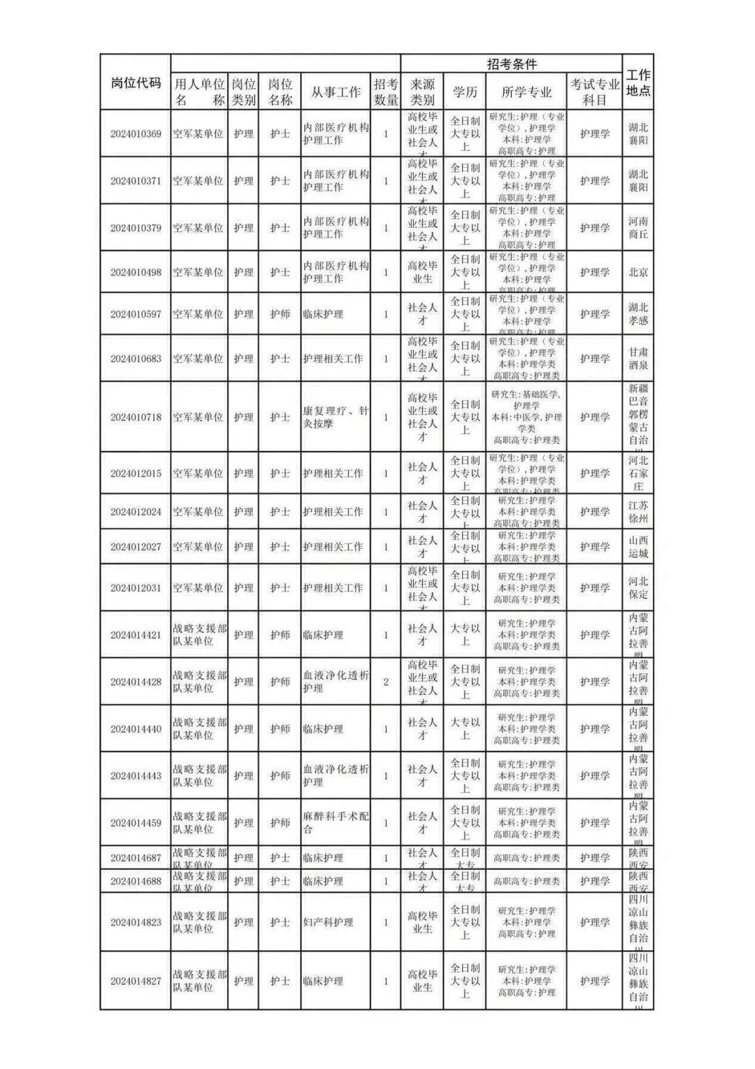 大专开始招聘啦！！！！！