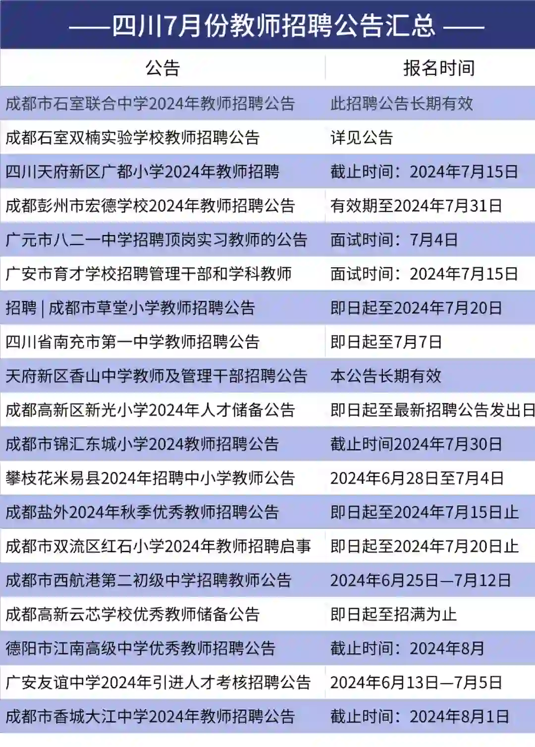 有编！仅面试！四川7月份招聘千名教师岗！