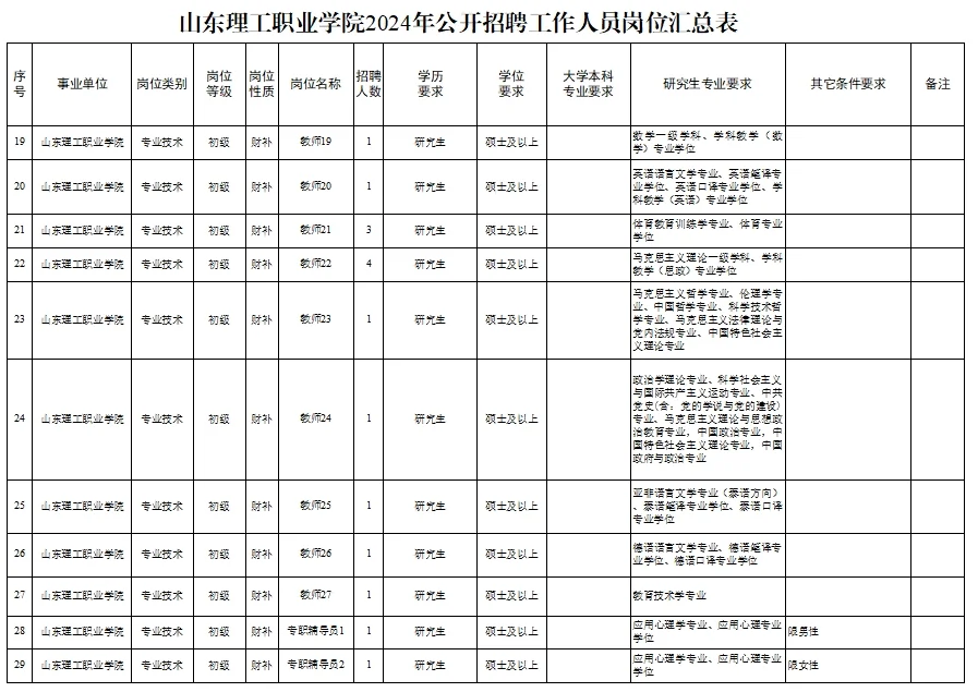 山东理工职业学院2024年招聘公告