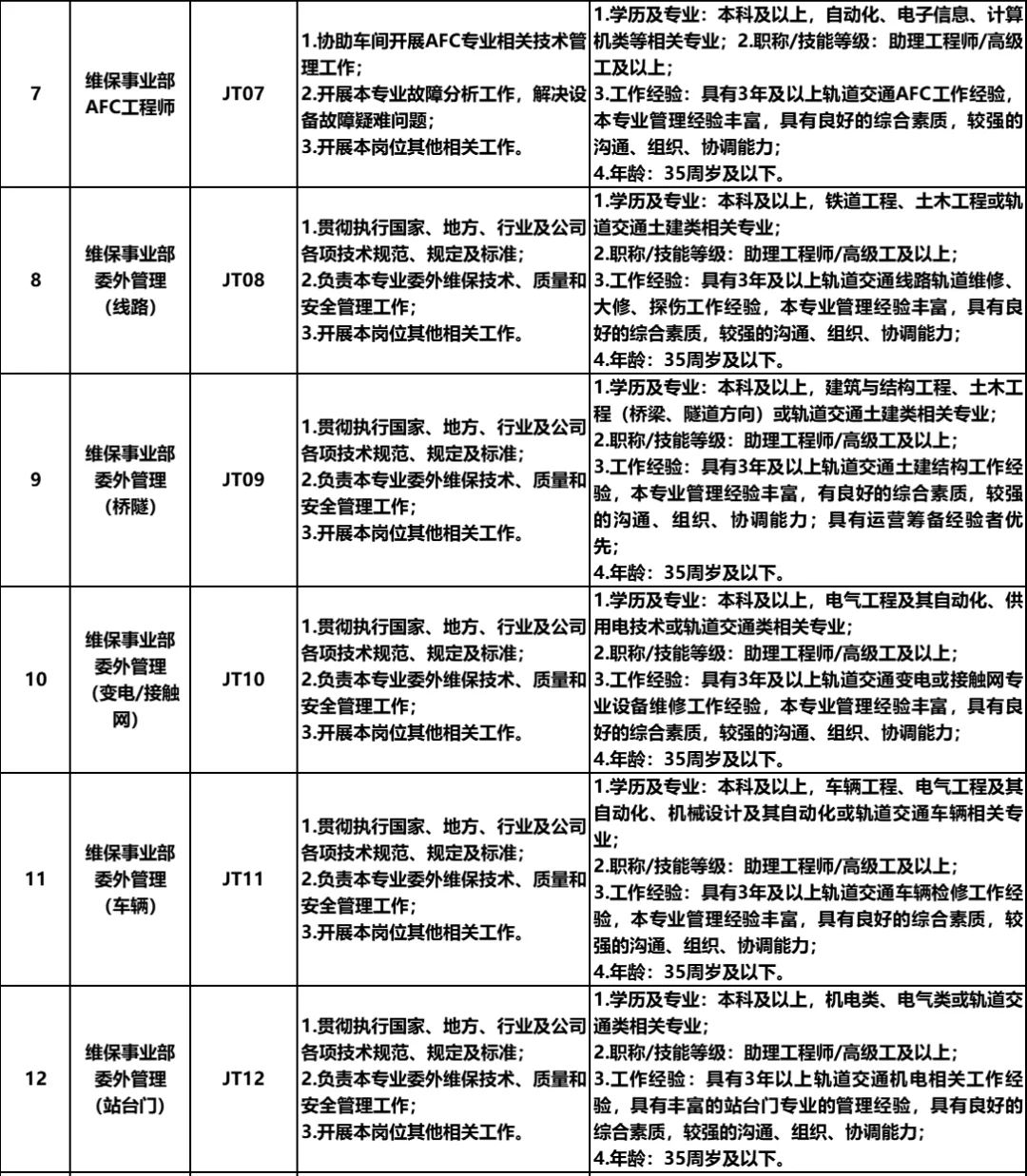 重庆江跳线轨道交通招聘43人