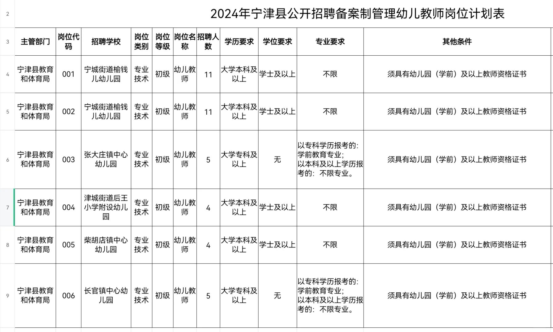 宁津县公开招聘备案制管理幼儿教师