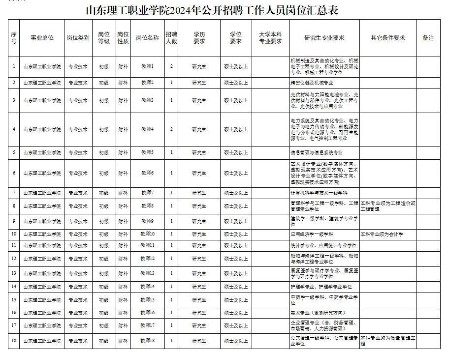 山东理工职业学院2024年招聘公告