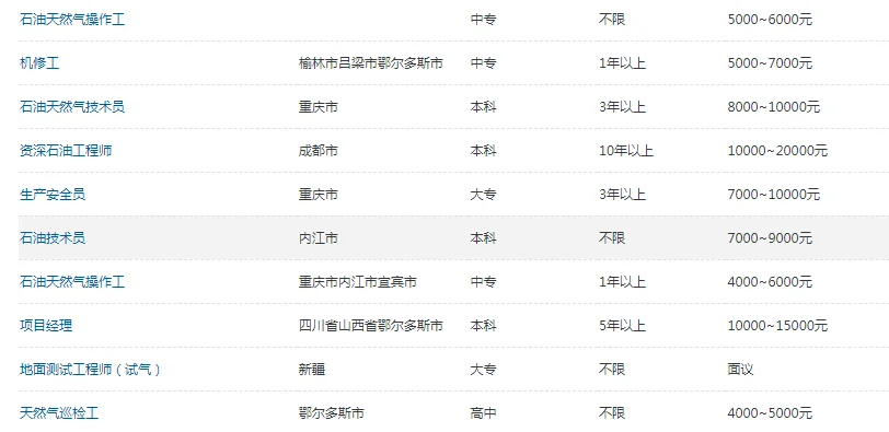 宁夏招聘啦