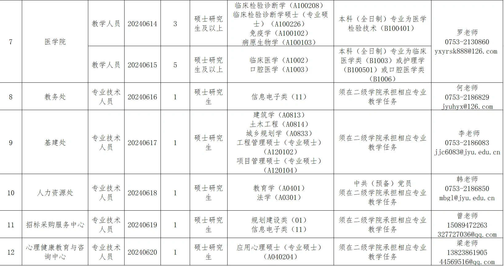 硕士可报！广东嘉应学院公开招聘27名人员