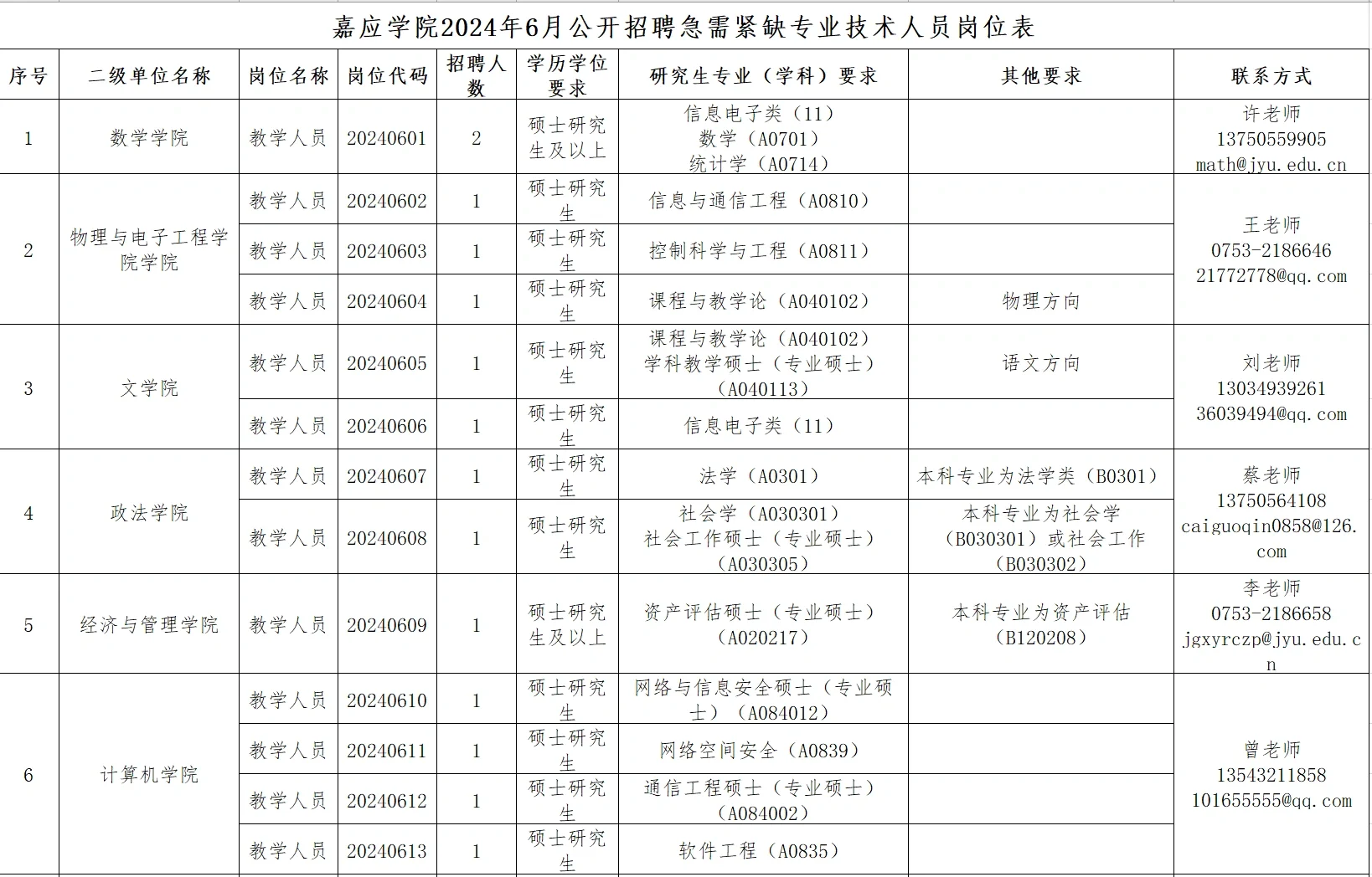 硕士可报！广东嘉应学院公开招聘27名人员
