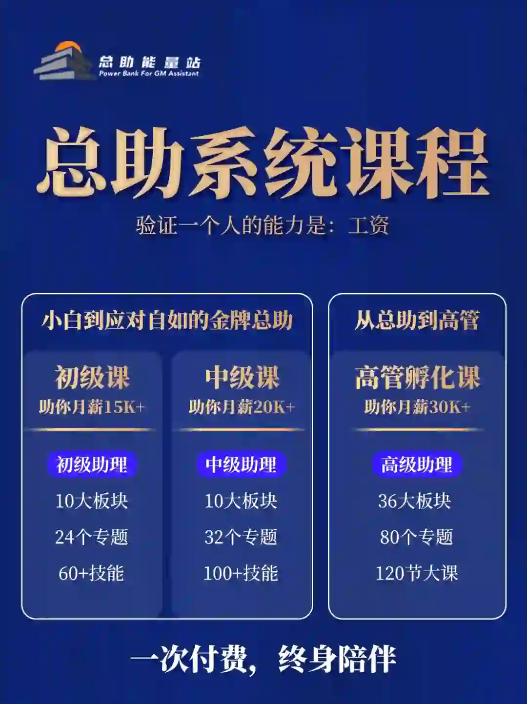 🌟 从小白到金字塔尖，总助的成长之路?