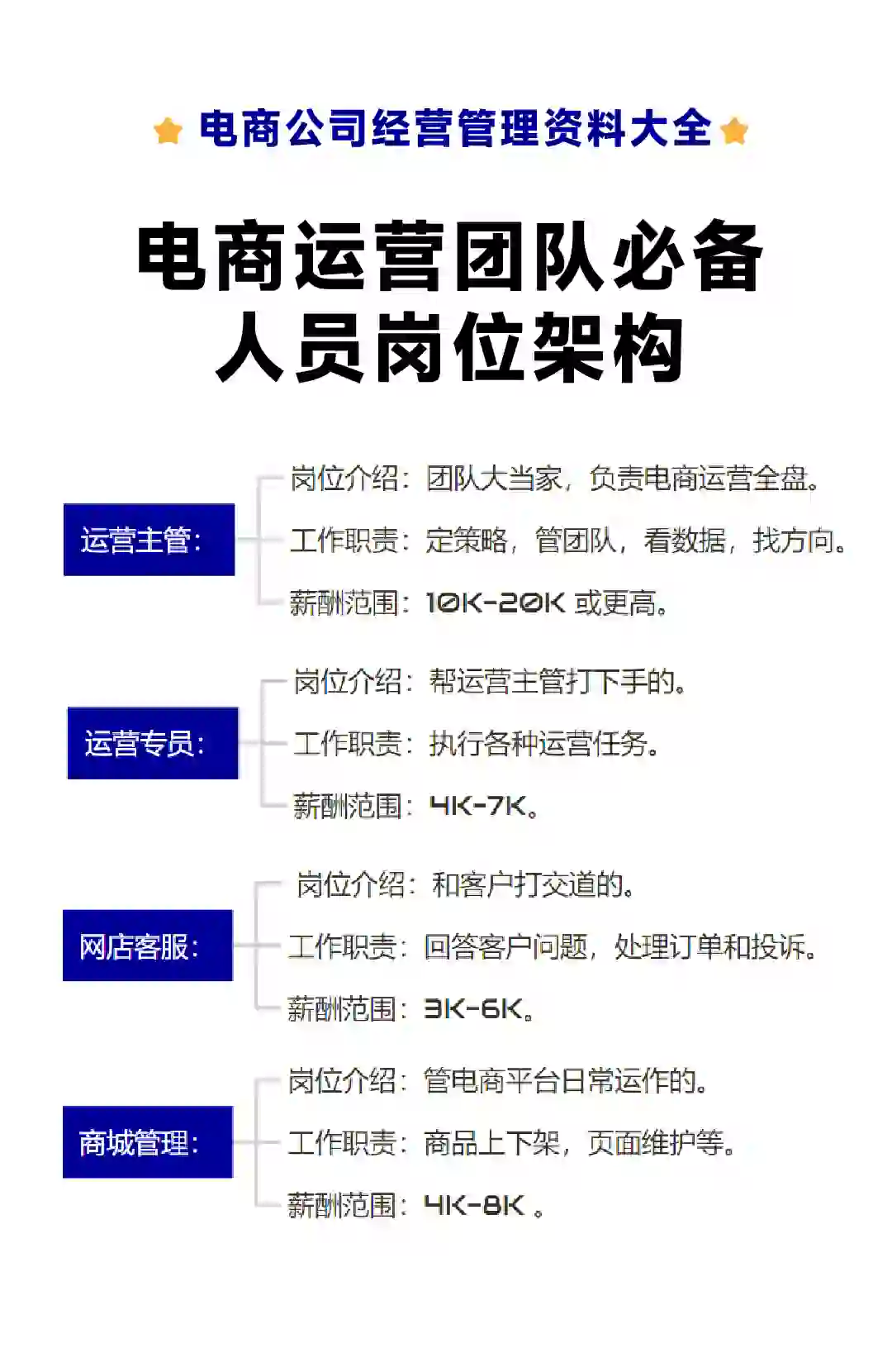 电商公司运营团队架构人员岗位分享