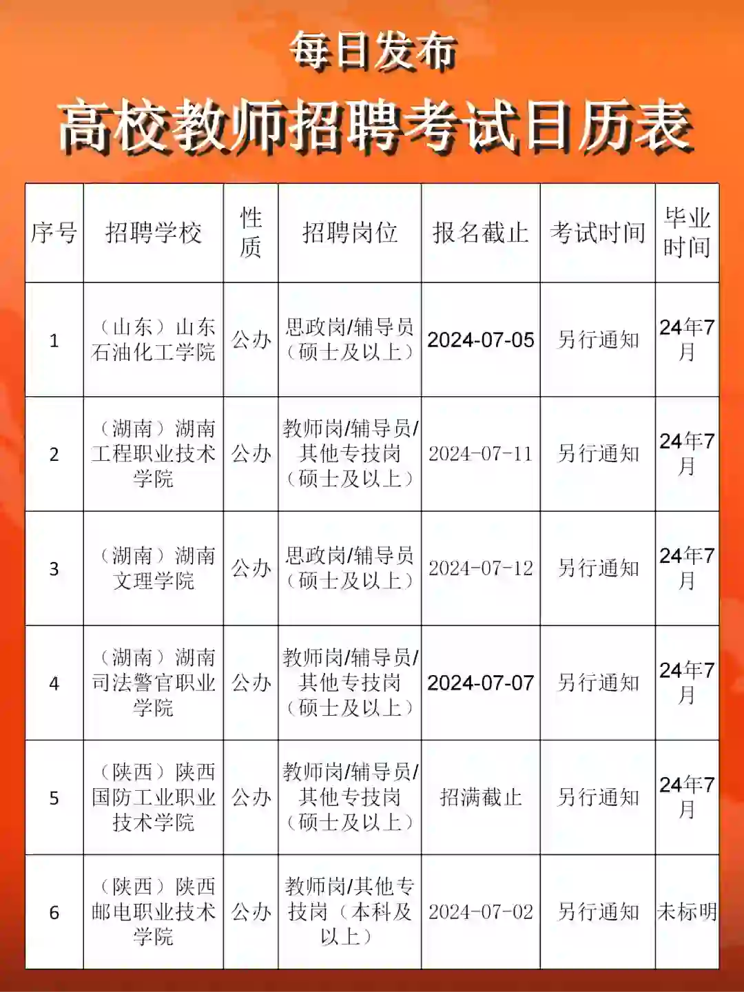 高校教师招聘公告合集发布 6.28