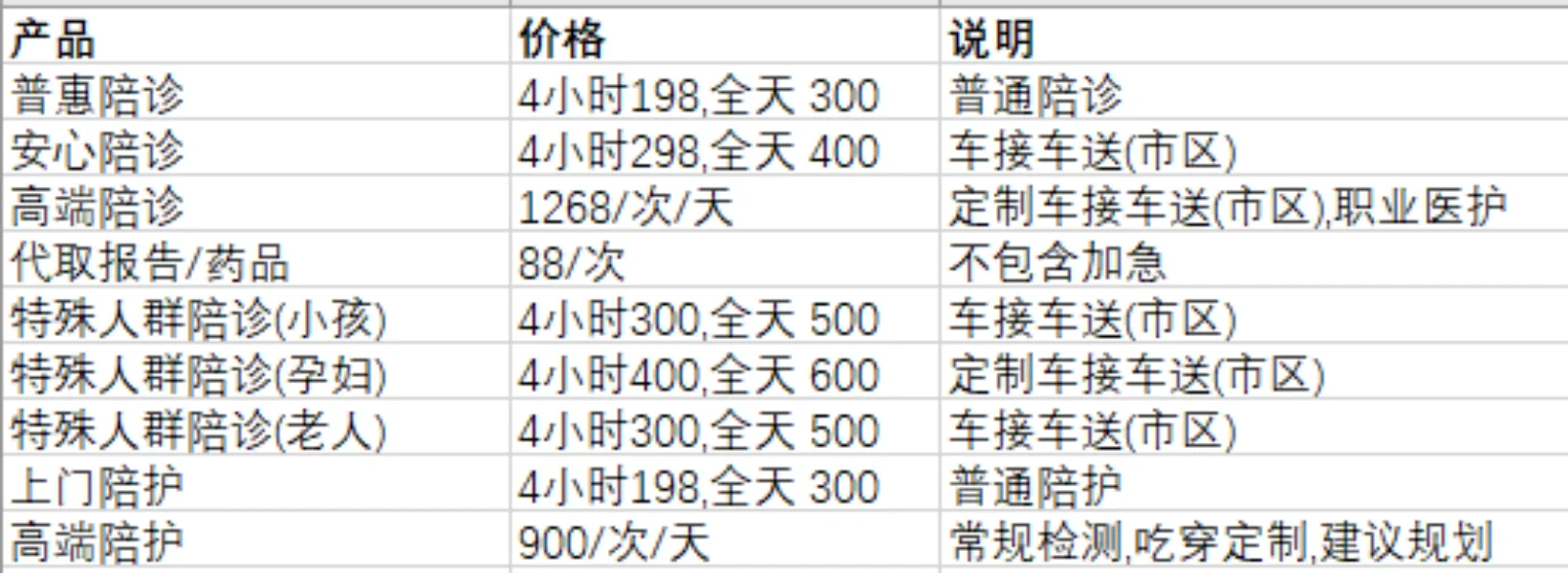 橙心陪诊 招贤纳士