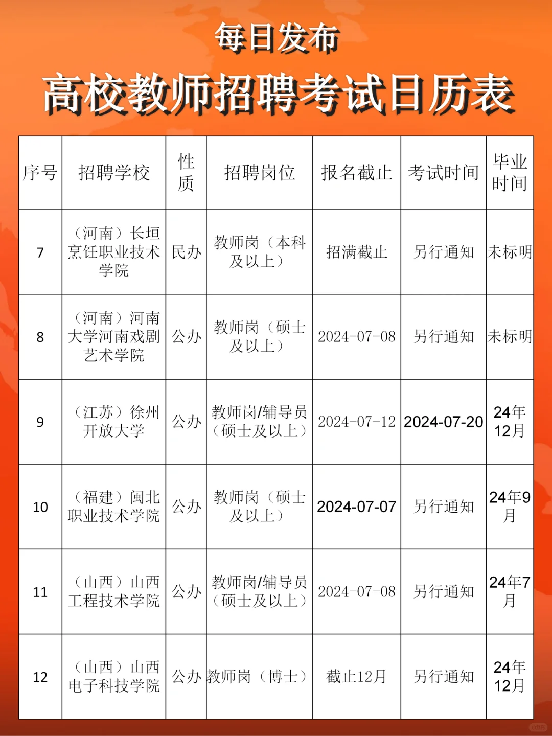 高校教师招聘公告合集发布 6.28