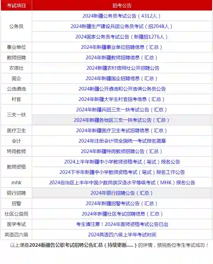 各公职考试招聘信息