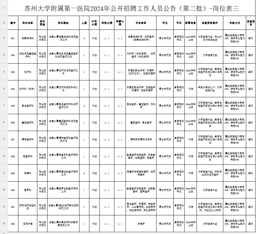 苏州大学附属第一医院2024招聘