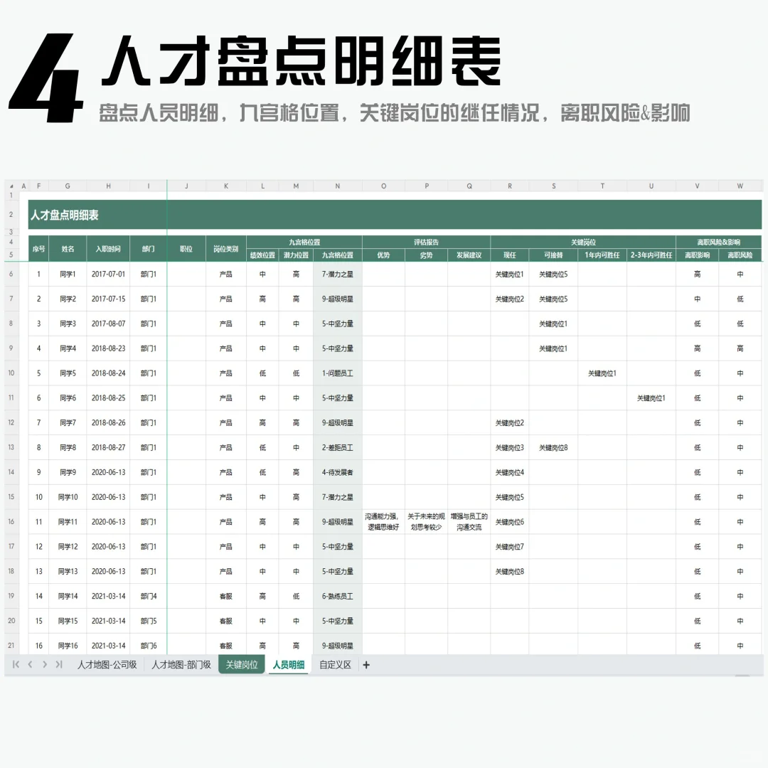 超好用！自动生成人才盘点人才地图