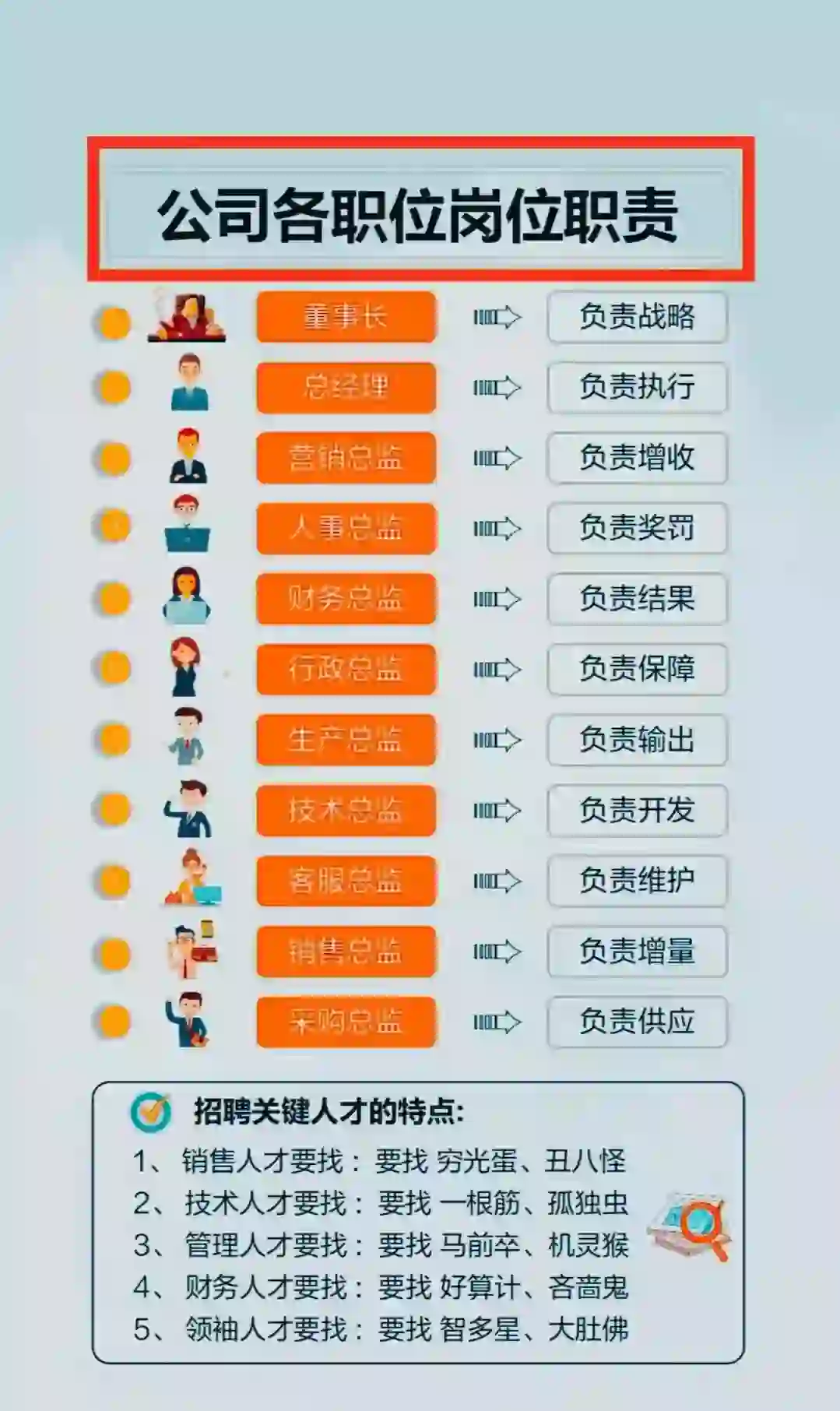 各主要岗位的核心价值是什么？