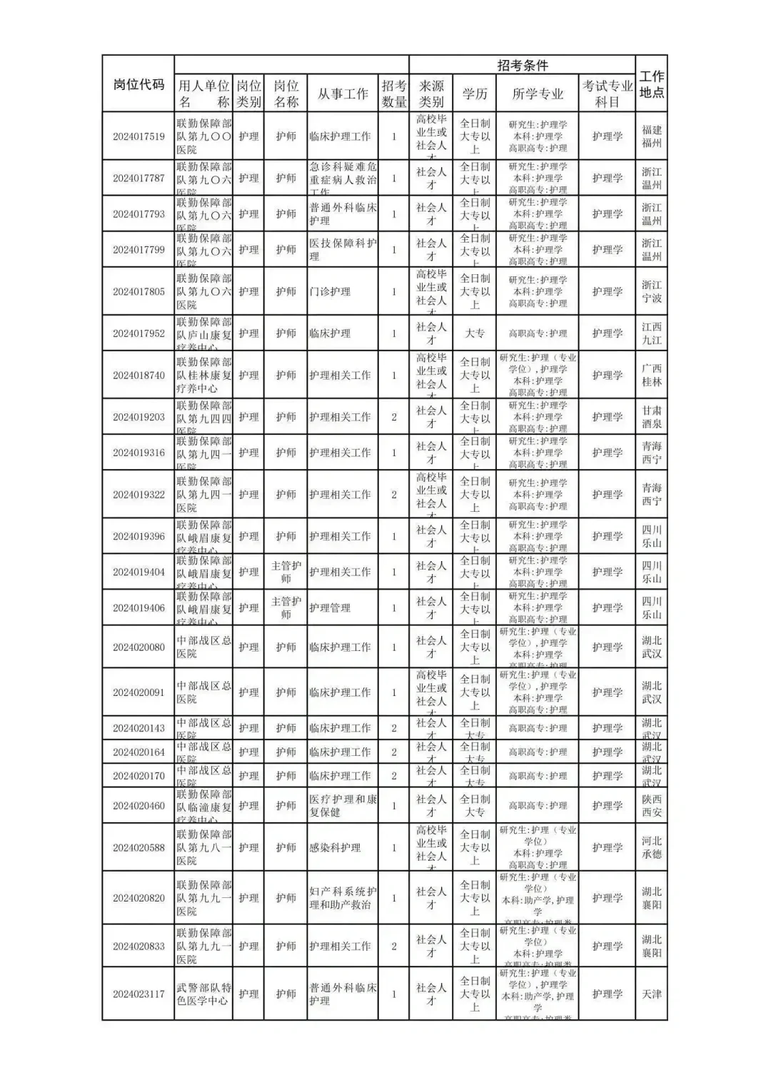 大专招聘开始啦！！！！