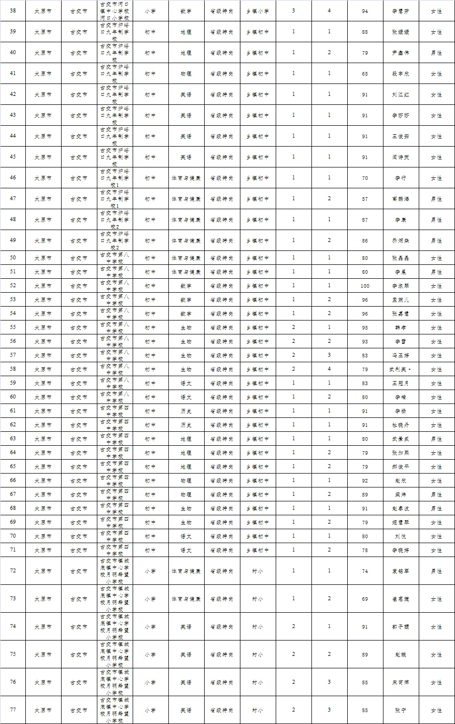 2024年太原市特岗教师招聘资格复审公告