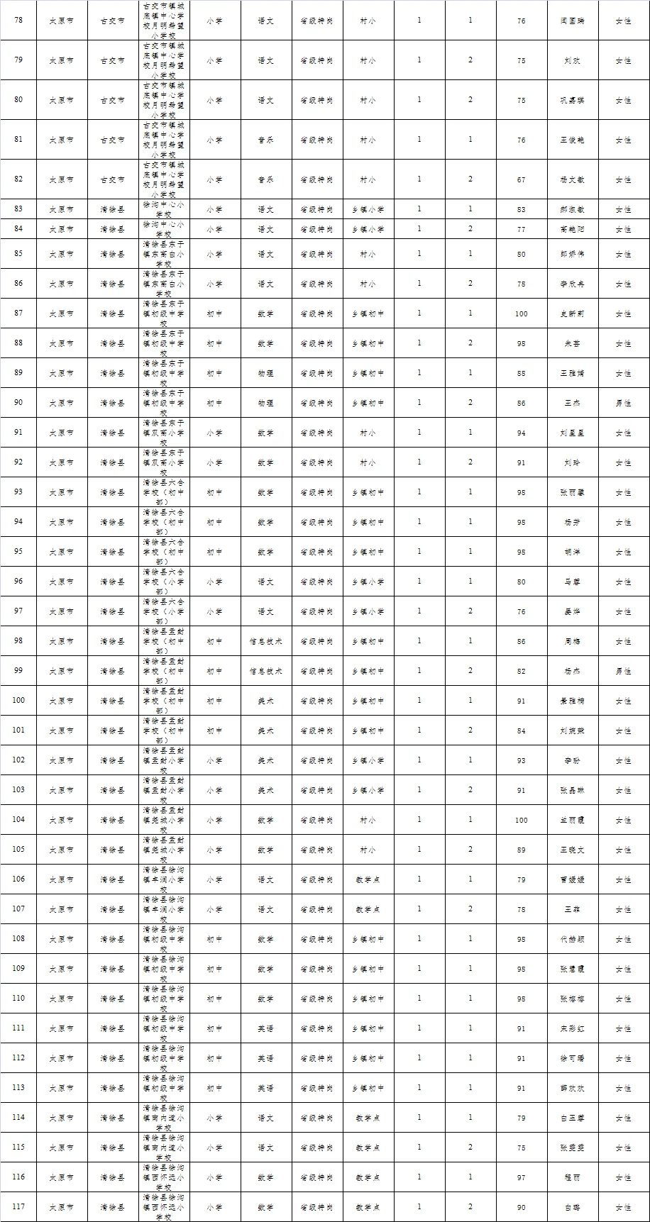 2024年太原市特岗教师招聘资格复审公告