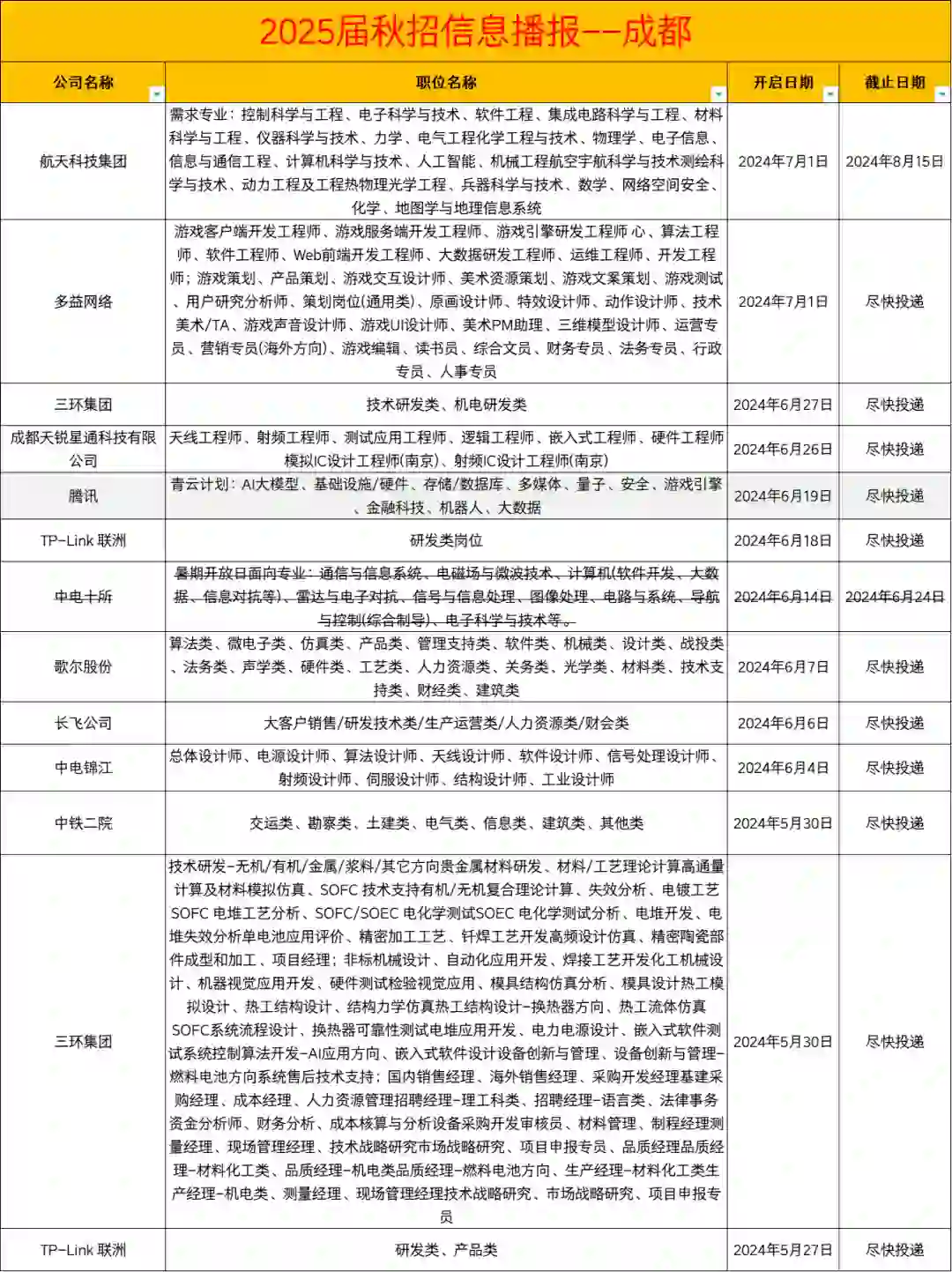 成都校招岗位|这些公司25届秋招刚刚开启