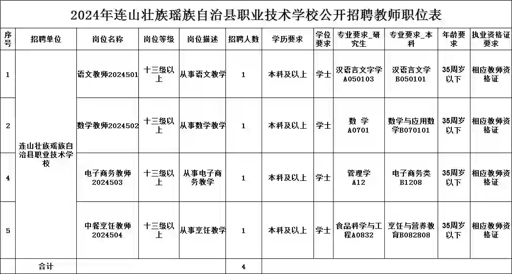 有编制，连山壮瑶自治县职业技术学校招聘